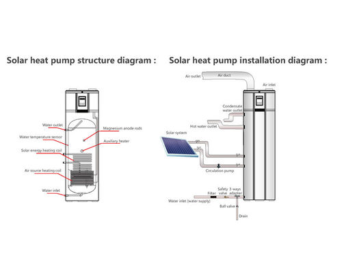 2024 Pompe à chaleur solaire à haut rendement avec bobine de circulation d'eau chaude SS304